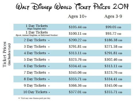 ディズニー スポンサーチケット 値段：夢の価値はいくら？