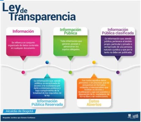 La Ley de Derechos de Información de 2005: Transparencia democrática y un nuevo amanecer para la rendición de cuentas en India